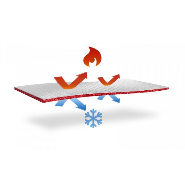 Waterbed Isolatiemat